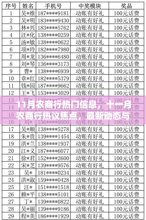 农商行最新动态深度解读，十一月热议焦点与热门信息