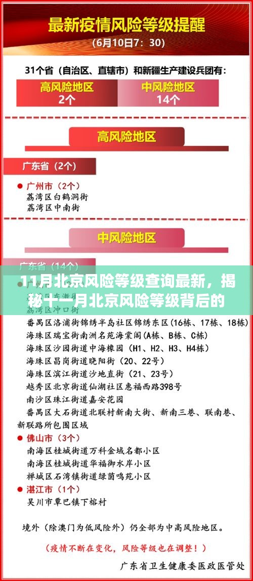 11月北京风险等级查询最新，揭秘十一月北京风险等级背后的故事，巷弄深处的独特小店探秘之旅