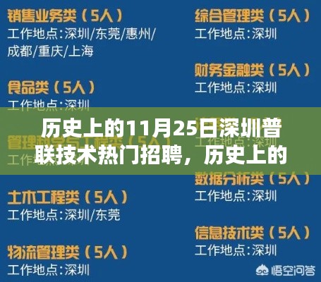 历史上的11月25日深圳普联技术热门招聘，历史上的11月25日，深圳普联技术热门招聘及其产品深度解析