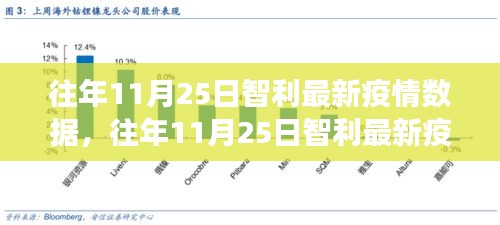 往年11月25日智利最新疫情数据，往年11月25日智利最新疫情数据下的观察与分析