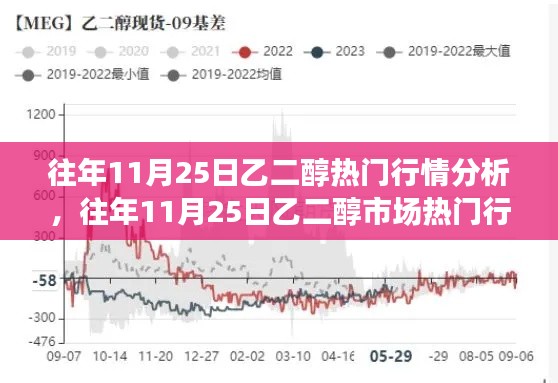 往年11月25日乙二醇市场深度行情解析与热门趋势展望