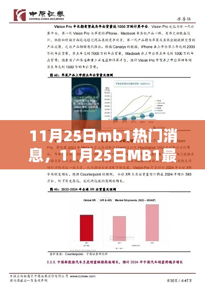 揭秘科技巨头新动态与业界趋势，11月25日MB1最新热门消息汇总