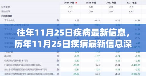 历年与最新疾病信息解析，深度探讨背景、进展与影响（11月25日疾病动态）