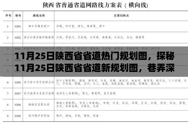 探秘陕西省省道新规划图，巷弄特色小店之旅（11月25日热门规划图）