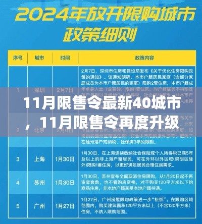 11月限售令最新40城市，11月限售令再度升级，聚焦最新40城市政策解读与深度影响