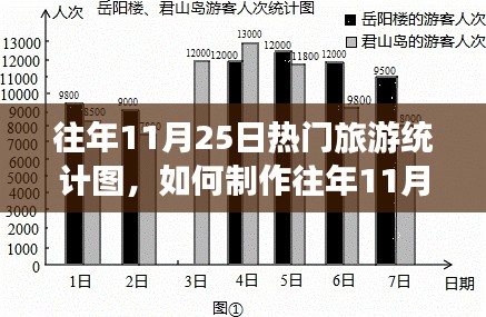 往年11月25日热门旅游统计图制作指南与步骤解析