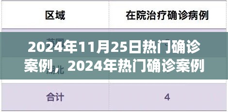 初学者版，2024年热门确诊案例分析与应对步骤指南