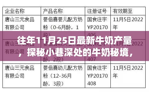 探秘十一月二十五日最新鲜牛奶产量的神秘之旅，小巷深处的牛奶秘境揭秘时刻