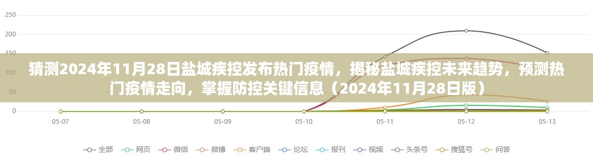 揭秘盐城未来疫情趋势，盐城疾控热门疫情预测与防控关键信息解析（2024年11月版）