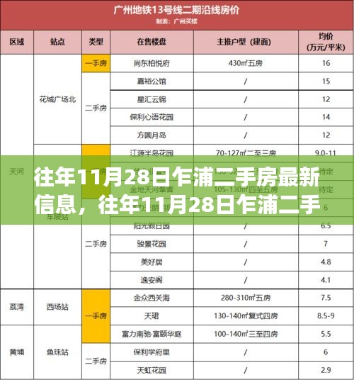 乍浦二手房市场概览及最新信息（历年11月28日更新）