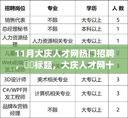 大庆人才网十一月热门招聘，启程探寻职业与自然美景的双重魅力