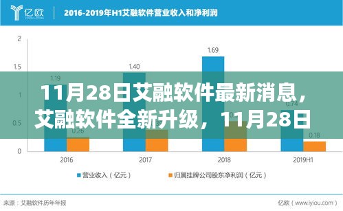 艾融软件全新升级，功能亮点与极致体验，领略科技魅力改变生活篇章