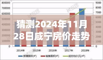 猜测2024年11月28日咸宁房价走势最新消息，咸宁房价预测之旅，探寻自然美景，寻找内心平静的港湾