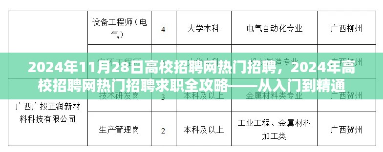 2024年高校招聘网热门招聘求职全攻略，入门到精通