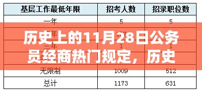 历史上的11月28日公务员经商规定深度解析，特性、用户体验与竞品对比评测报告