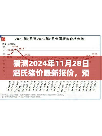 2024年11月28日温氏猪价最新报价预测指南，初学者与进阶用户的综合指南