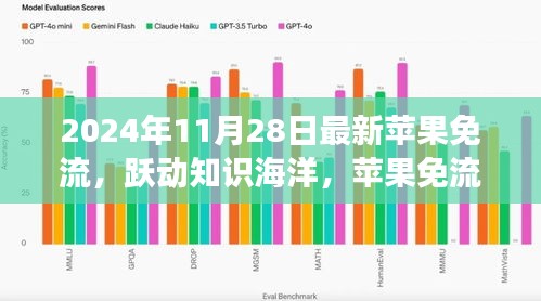 跃动知识海洋，苹果免流引领新篇章，学习成就自信与梦想，2024年最新资讯