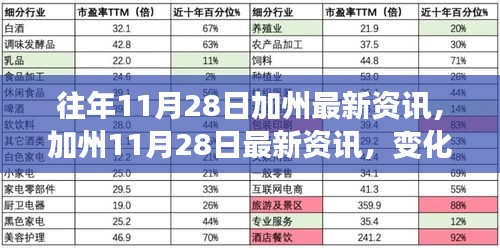 往年11月28日加州最新资讯，加州11月28日最新资讯，变化中的学习之旅，自信与成就感的源泉