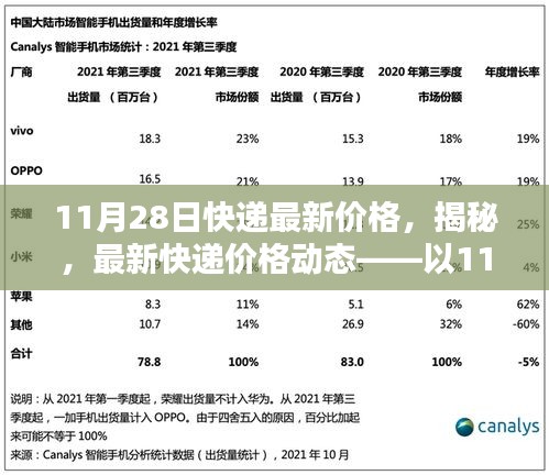 揭秘，最新快递价格动态，以11月28日为界的价格调整揭秘