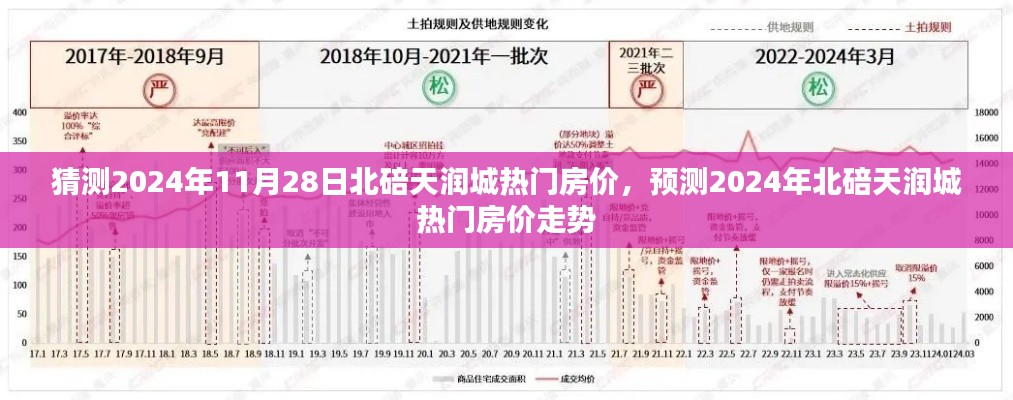 2024年北碚天润城热门房价预测及走势分析