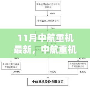 中航重机十一月风云再起，背景、事件与地位重塑揭秘