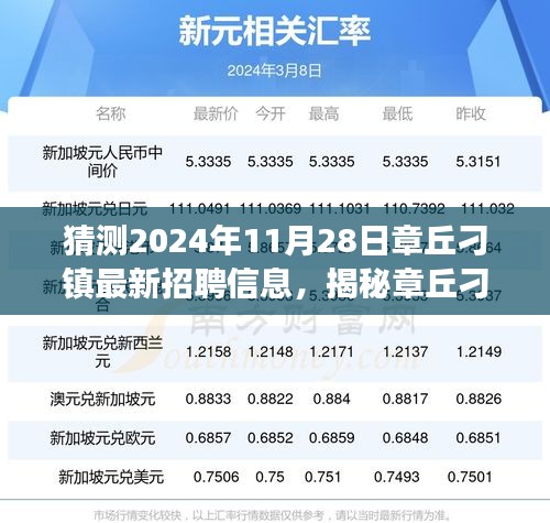 猜测2024年11月28日章丘刁镇最新招聘信息，揭秘章丘刁镇隐藏小巷的特色小店，探寻未来招聘宝藏的奇妙之旅