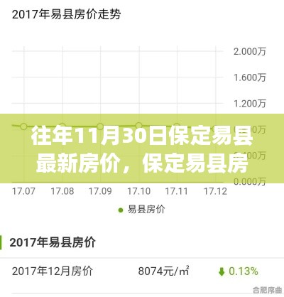 往年11月30日保定易县最新房价，保定易县房价探秘，一个关于友情、家庭与温馨日常的房价奇遇记