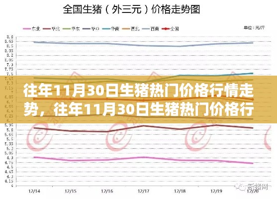 往年11月30日生猪热门价格行情走势，往年11月30日生猪热门价格行情走势深度评测与介绍