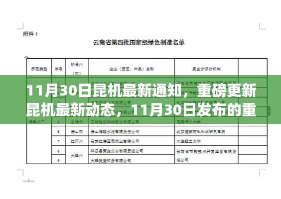 11月30日昆机最新通知，重磅更新昆机最新动态，11月30日发布的重要通知详解