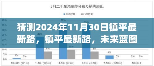 猜测2024年11月30日镇平最新路，镇平最新路，未来蓝图与深远影响（2024年视角）