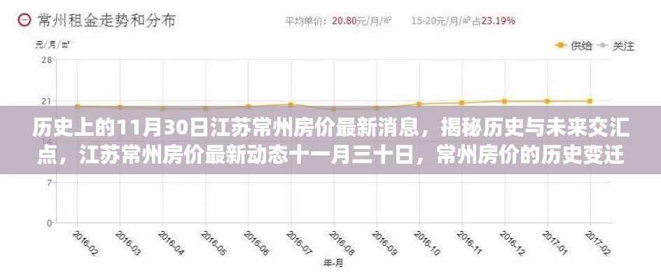 揭秘历史与未来交汇点，江苏常州房价动态及历史变迁与未来展望（最新消息）