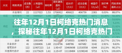 往年12月1日柯络克热门消息，探秘往年12月1日柯络克热门消息中的小巷奇趣小店