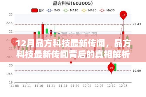 晶方科技最新传闻揭秘，真相解析浮出水面