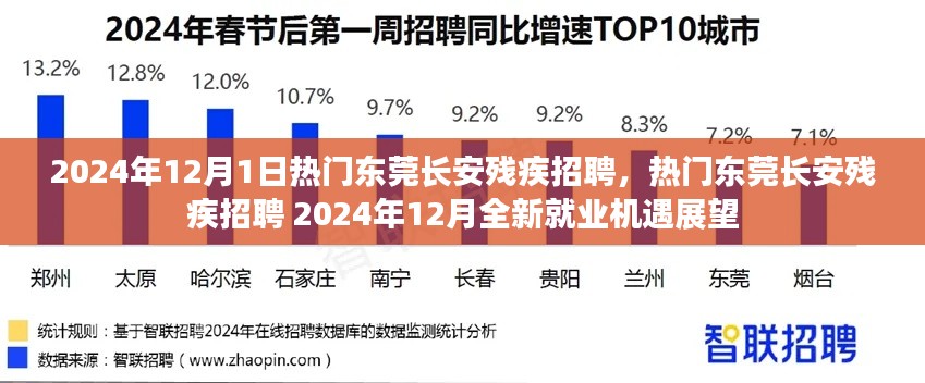 2024年东莞长安残疾招聘热潮，全新就业机遇展望