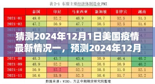 建议，预测美国疫情新动向，未来防控与挑战，展望2024年12月1日