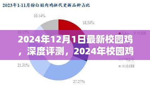 2024年校园鸡新品深度评测，特性、体验、竞品对比及用户群体分析