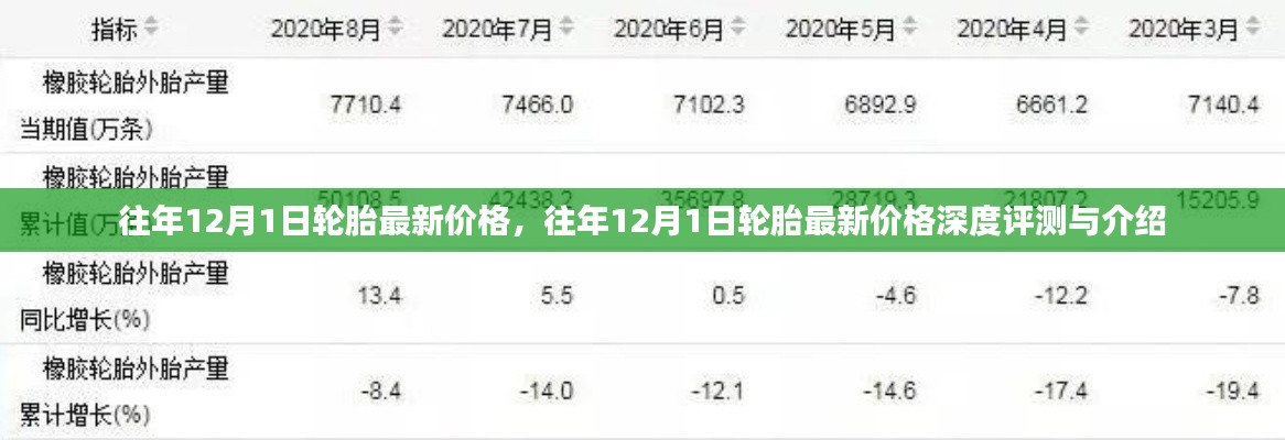 往年12月1日轮胎最新价格深度解析与评测报告