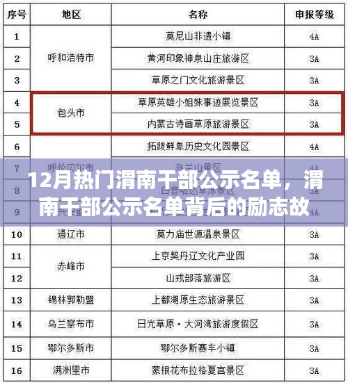 渭南干部公示名单背后的励志故事，变化、自信与成就感的交响曲