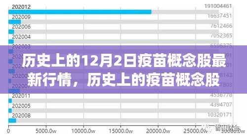 历史上的12月2日疫苗概念股最新行情，历史上的疫苗概念股在最新交易日——12月2日的独特行情