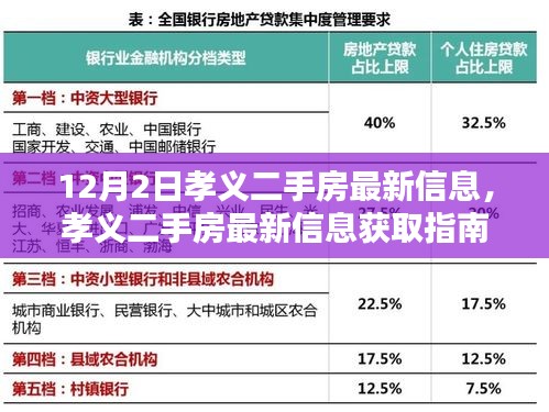 12月2日孝义二手房最新信息，孝义二手房最新信息获取指南（初学者/进阶用户适用）