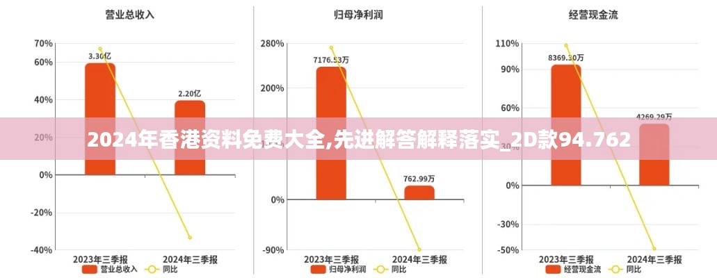 2024年香港资料免费大全,先进解答解释落实_2D款94.762