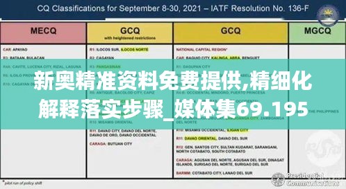 新奥精准资料免费提供,精细化解释落实步骤_媒体集69.195