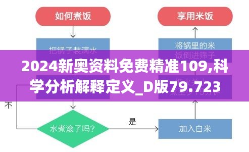 2024新奥资料免费精准109,科学分析解释定义_D版79.723