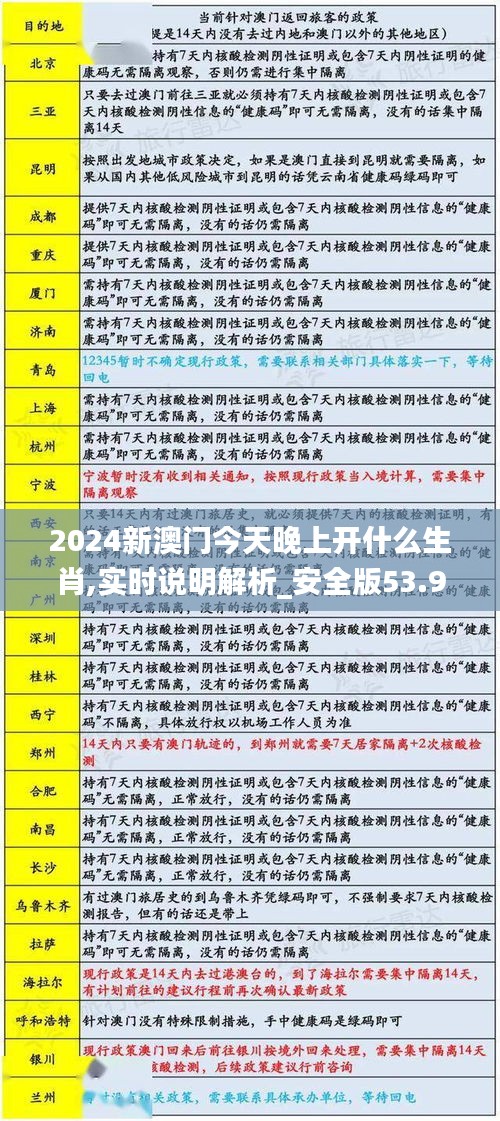 2024新澳门今天晚上开什么生肖,实时说明解析_安全版53.994