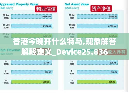 香港今晚开什么特马,现象解答解释定义_Device25.836