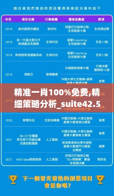 精准一肖100%免费,精细策略分析_suite42.587