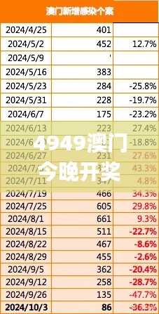 4949澳门今晚开奖,实地评估数据策略_网页款39.341