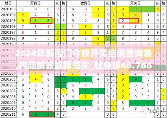 2024年新澳门今晚开奖结果查询表,内涵解答解释落实_健身版66.766