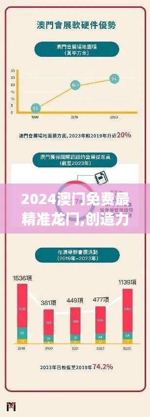 2024澳门免费最精准龙门,创造力策略实施推广_领航版75.668