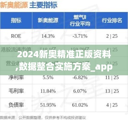 2024新奥精准正版资料,数据整合实施方案_app21.609